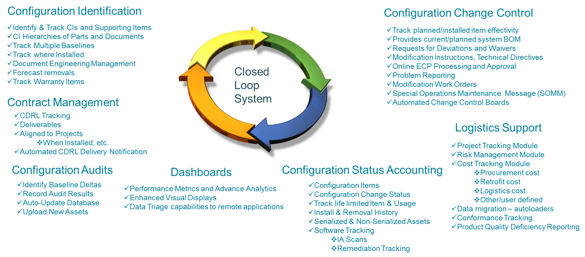 JCMIS Product Lifecycle Management (PLM) Tool